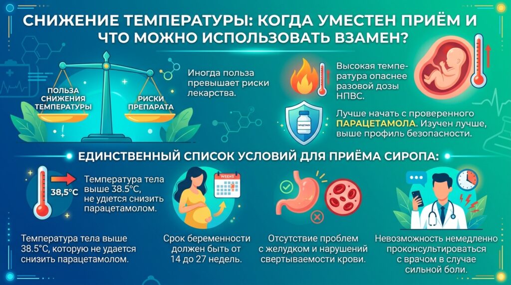 можно ли детский нурофен беременным в сиропе дозировка