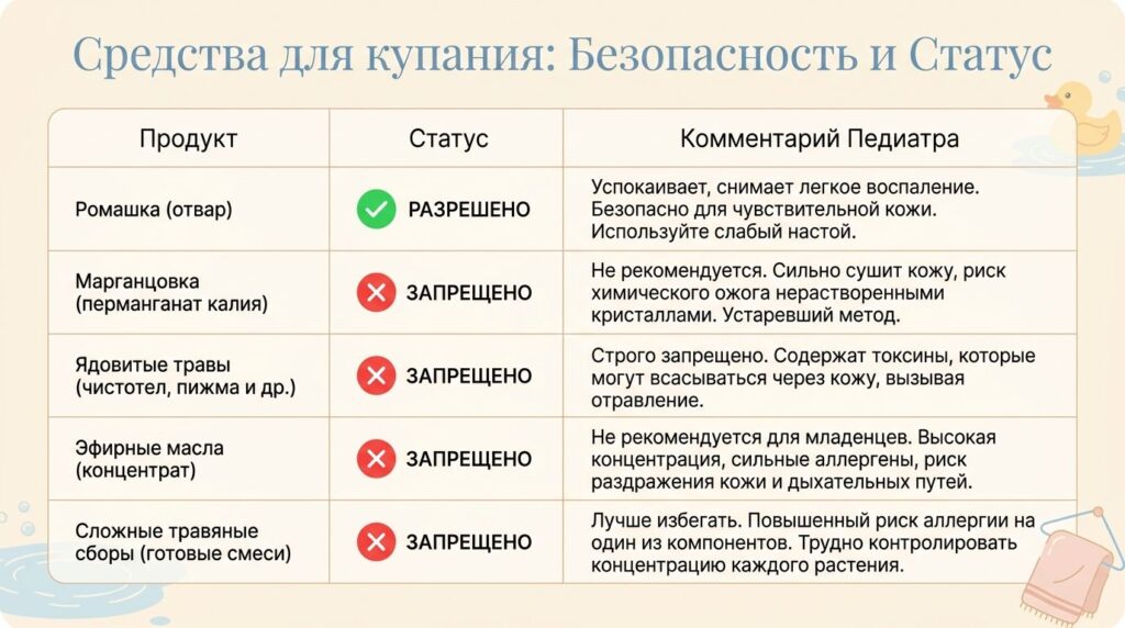 в каких травах купать новорожденного ванночка с ромашкой